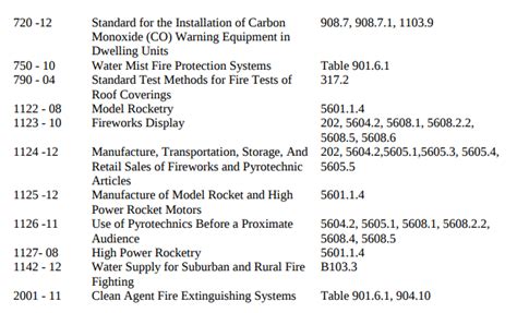 georgia electrical up codes